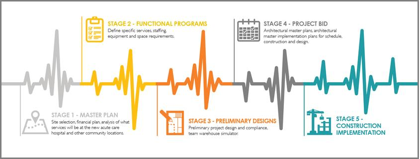 Timeline Banner