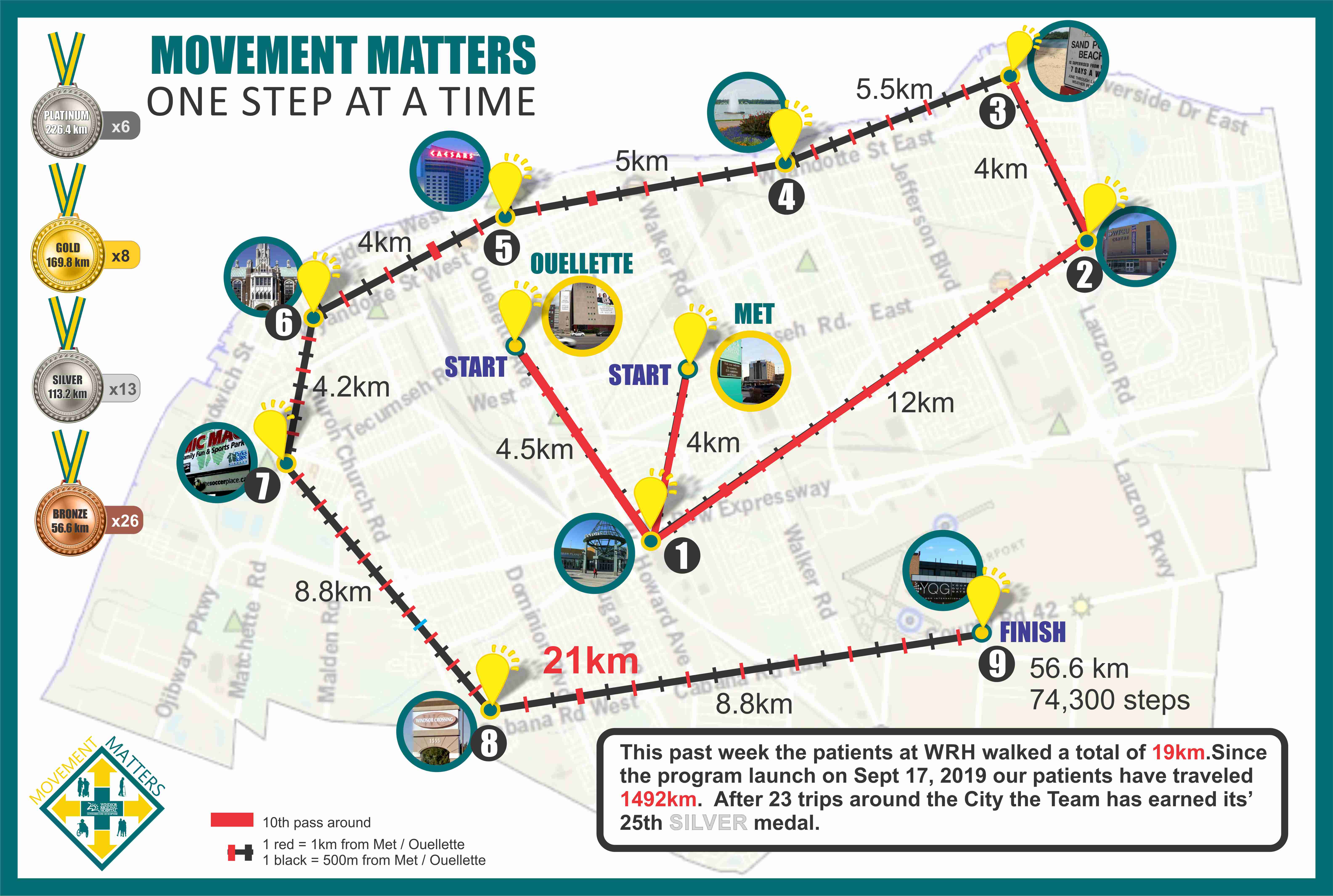 Movement Matters